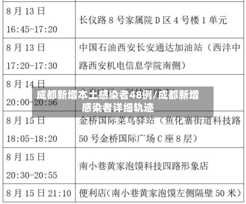 成都新增本土感染者48例/成都新增感染者详细轨迹-第3张图片