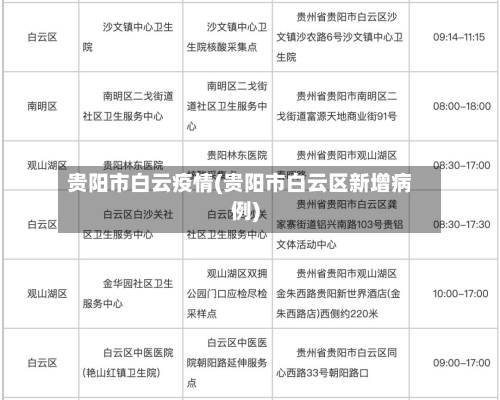 贵阳市白云疫情(贵阳市白云区新增病例)-第1张图片