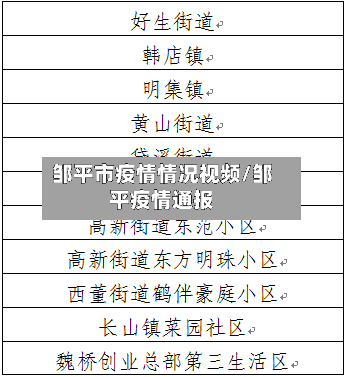 邹平市疫情情况视频/邹平疫情通报-第1张图片