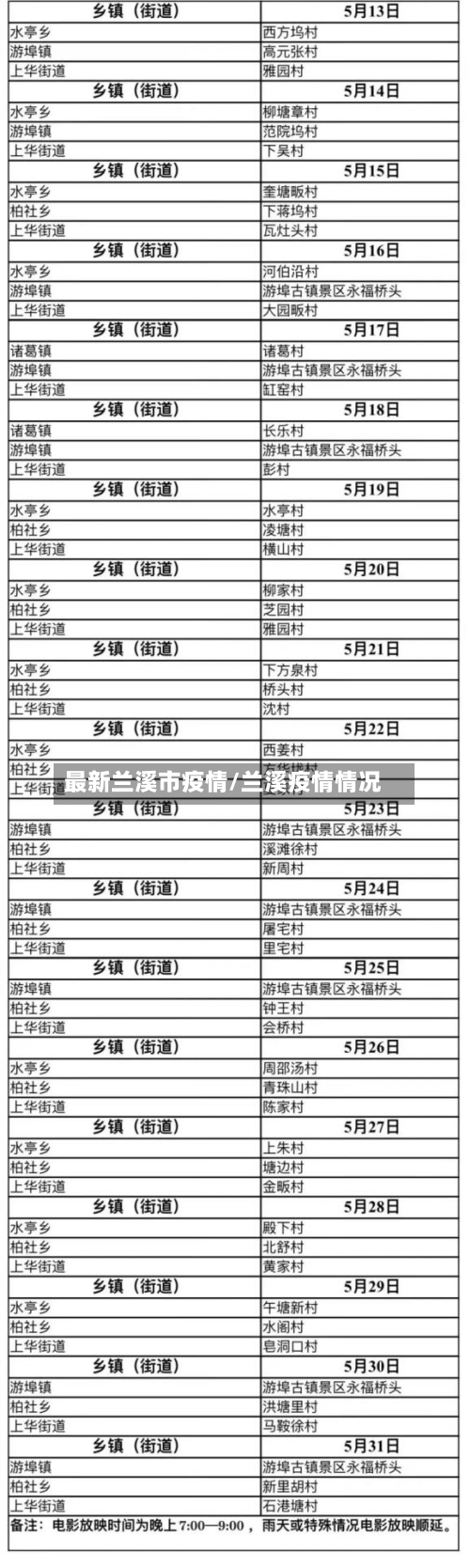 最新兰溪市疫情/兰溪疫情情况-第1张图片