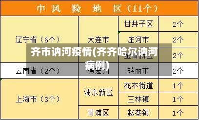 齐市讷河疫情(齐齐哈尔讷河病例)-第1张图片