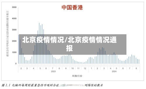 北京疫情情况/北京疫情情况通报-第1张图片