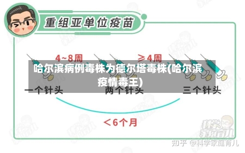 哈尔滨病例毒株为德尔塔毒株(哈尔滨疫情毒王)-第2张图片
