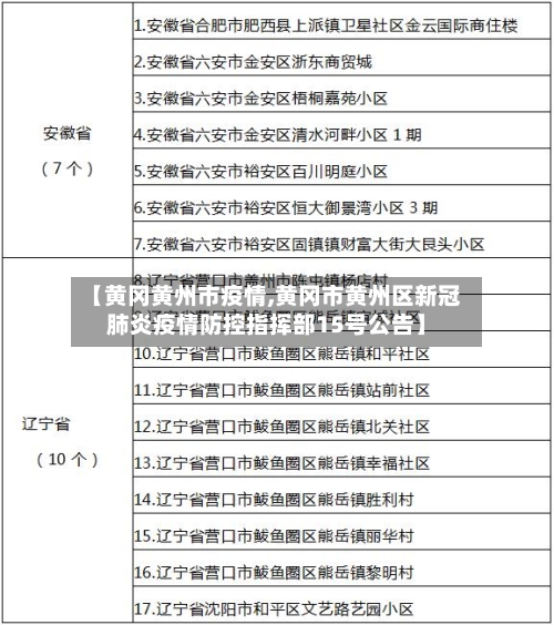 【黄冈黄州市疫情,黄冈市黄州区新冠肺炎疫情防控指挥部15号公告】-第1张图片