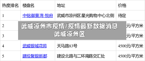 武威凉州市疫情/疫情最新数据消息武威凉州区-第2张图片