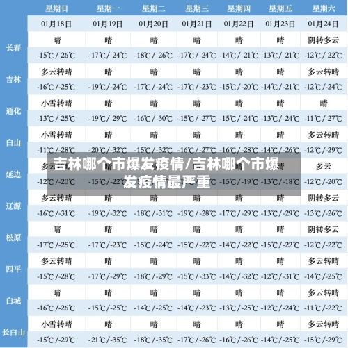 吉林哪个市爆发疫情/吉林哪个市爆发疫情最严重-第1张图片