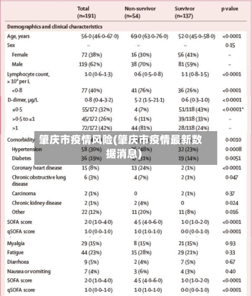 肇庆市疫情风险(肇庆市疫情最新数据消息)-第2张图片