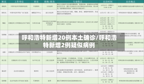 呼和浩特新增20例本土确诊/呼和浩特新增2例疑似病例-第1张图片