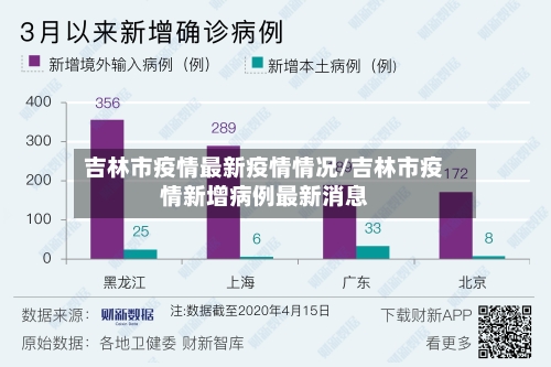 吉林市疫情最新疫情情况/吉林市疫情新增病例最新消息-第1张图片