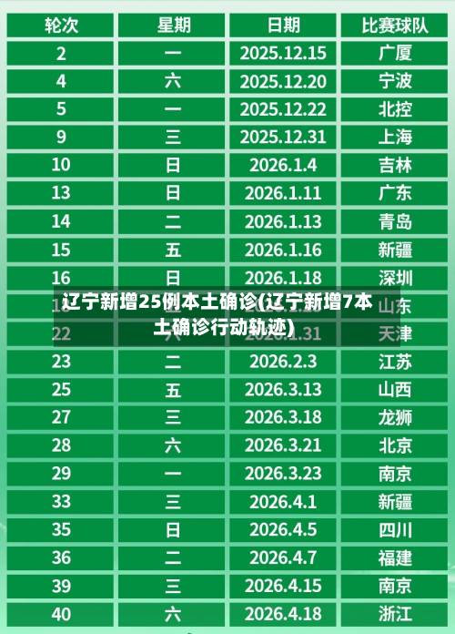 辽宁新增25例本土确诊(辽宁新增7本土确诊行动轨迹)-第2张图片