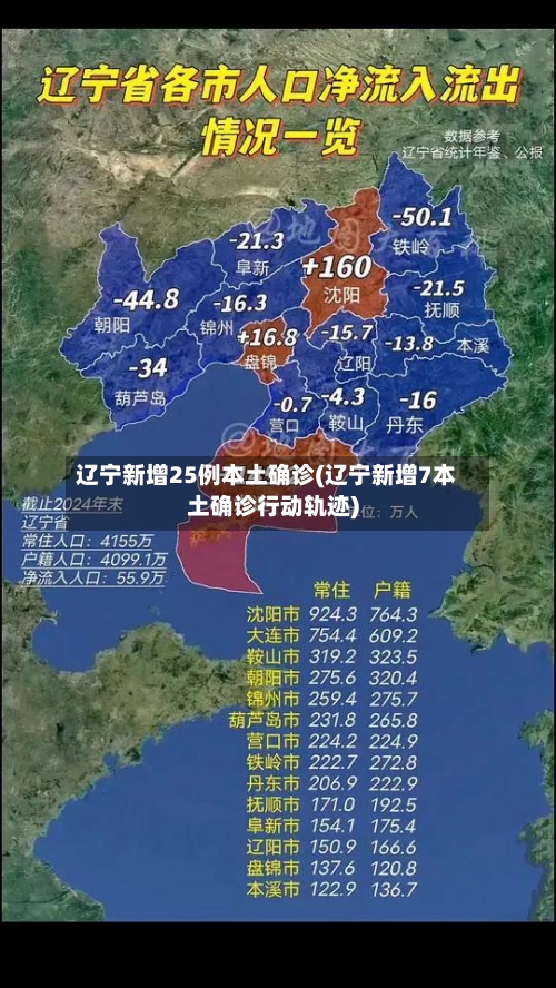 辽宁新增25例本土确诊(辽宁新增7本土确诊行动轨迹)-第1张图片