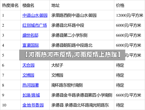【河南热河市疫情,河南疫情上热搜】-第1张图片