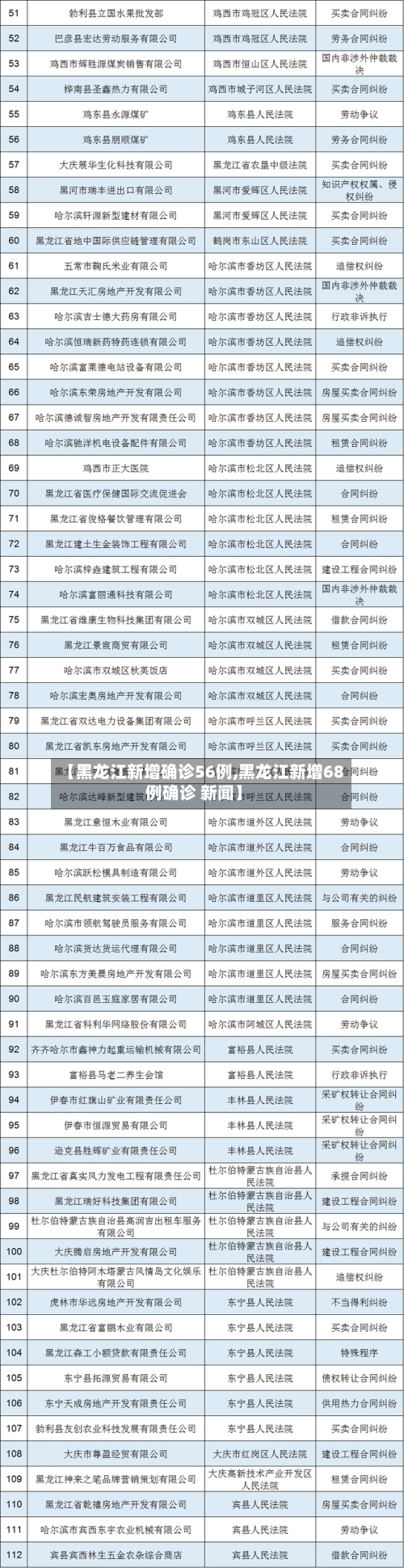 【黑龙江新增确诊56例,黑龙江新增68例确诊 新闻】-第3张图片