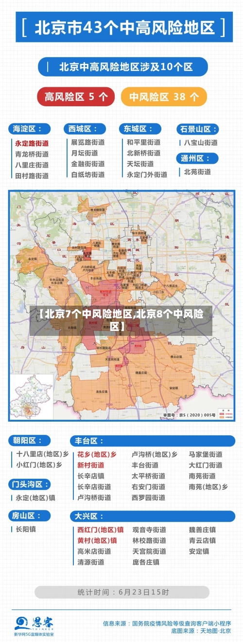 【北京7个中风险地区,北京8个中风险区】-第1张图片
