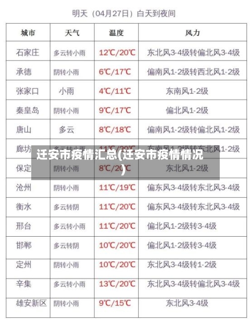 迁安市疫情汇总(迁安市疫情情况)-第1张图片