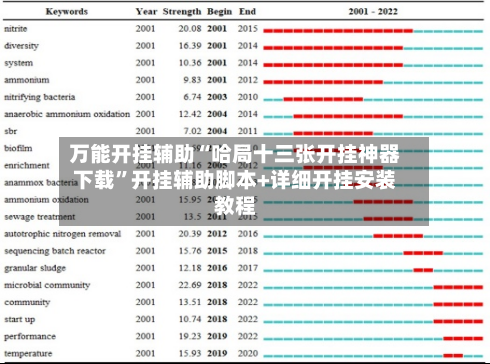 万能开挂辅助“哈局十三张开挂神器下载	”开挂辅助脚本+详细开挂安装教程-第1张图片