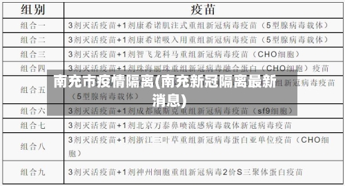南充市疫情隔离(南充新冠隔离最新消息)-第1张图片