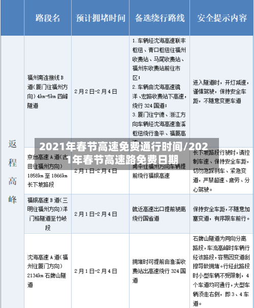 2021年春节高速免费通行时间/2021年春节高速路免费日期-第2张图片