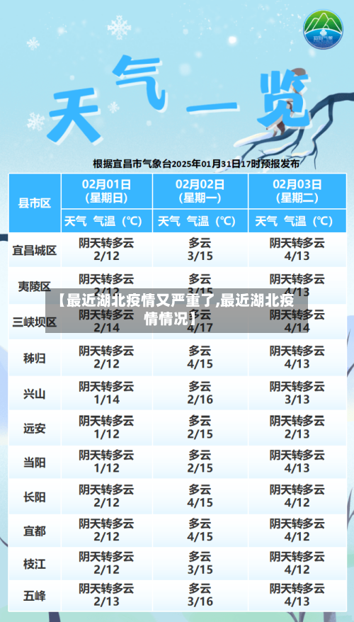 【最近湖北疫情又严重了,最近湖北疫情情况】-第2张图片