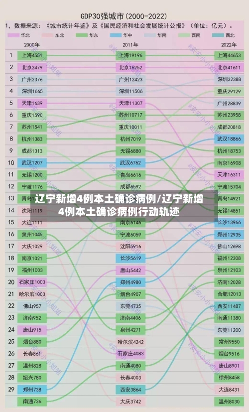 辽宁新增4例本土确诊病例/辽宁新增4例本土确诊病例行动轨迹-第2张图片