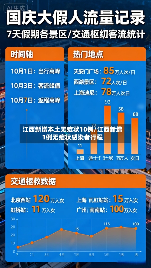 江西新增本土无症状10例/江西新增1例无症状感染者行程-第3张图片