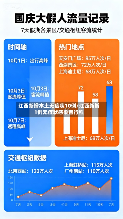 江西新增本土无症状10例/江西新增1例无症状感染者行程-第2张图片