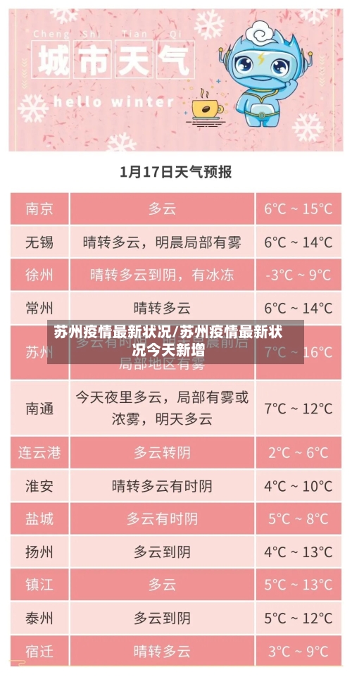 苏州疫情最新状况/苏州疫情最新状况今天新增-第1张图片