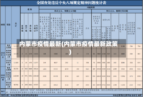 内蒙市疫情最新(内蒙市疫情最新政策)-第2张图片