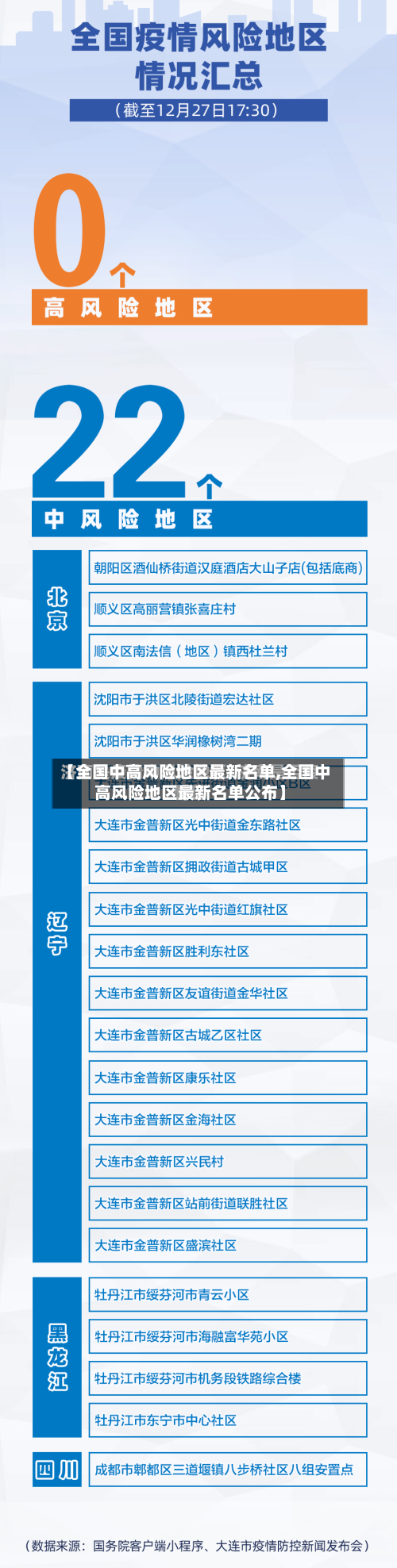 【全国中高风险地区最新名单,全国中高风险地区最新名单公布】-第2张图片