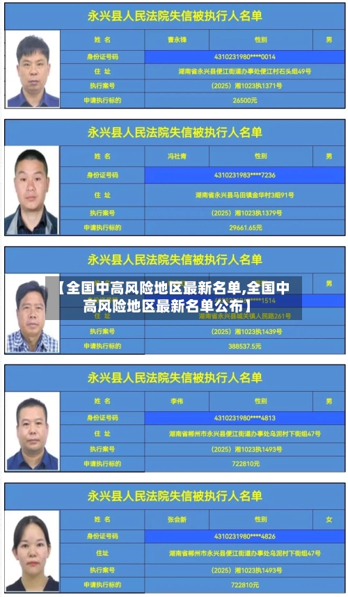 【全国中高风险地区最新名单,全国中高风险地区最新名单公布】-第1张图片