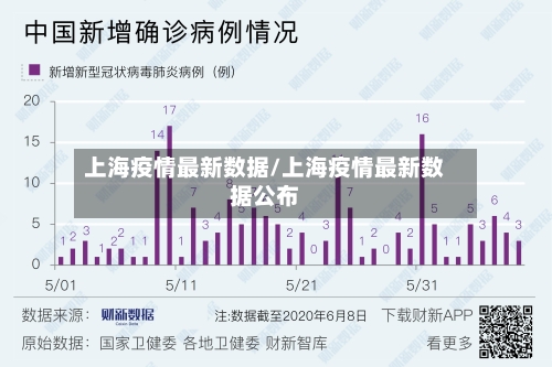 上海疫情最新数据/上海疫情最新数据公布-第1张图片