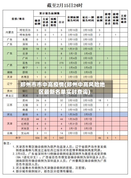 郑州市市中高疫情(郑州中高风险地区最新名单实时查询)-第2张图片