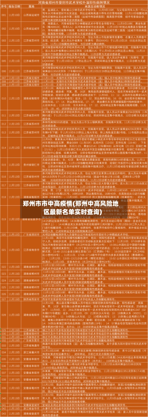 郑州市市中高疫情(郑州中高风险地区最新名单实时查询)-第3张图片