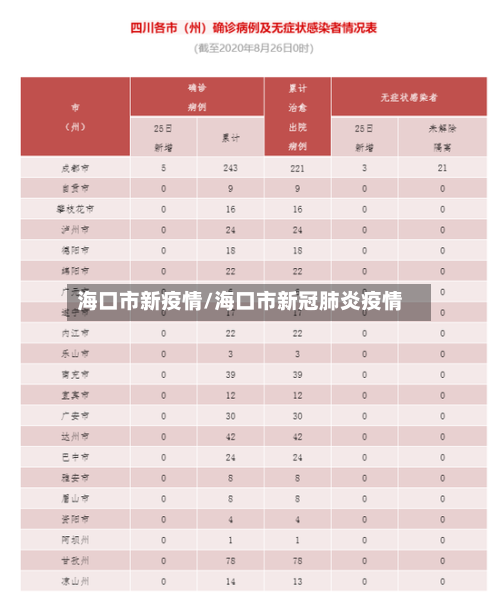 海口市新疫情/海口市新冠肺炎疫情-第2张图片