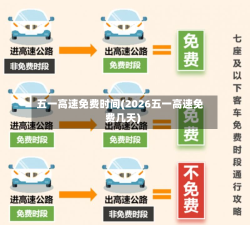 五一高速免费时间(2026五一高速免费几天)-第1张图片