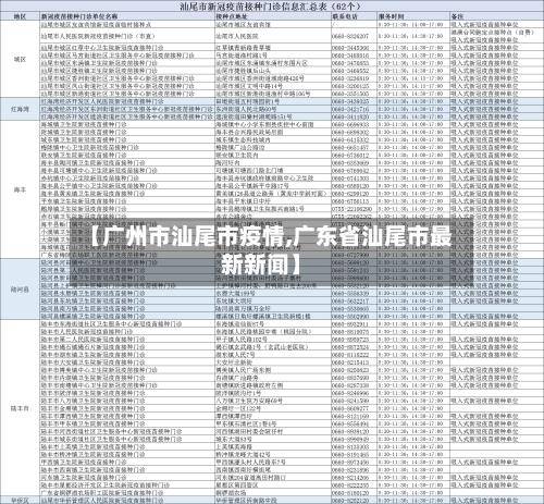 【广州市汕尾市疫情,广东省汕尾市最新新闻】-第2张图片