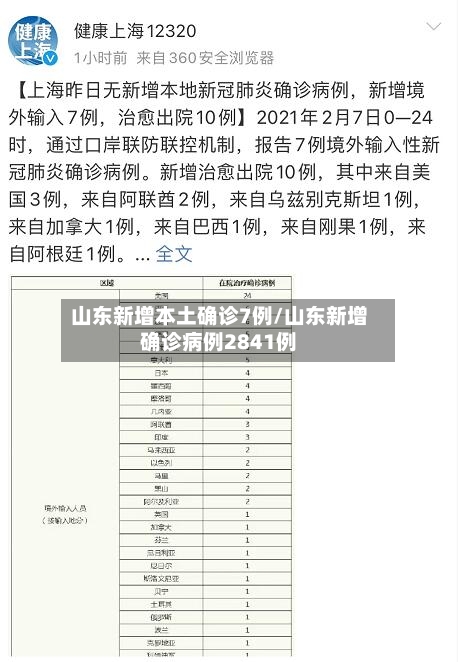 山东新增本土确诊7例/山东新增确诊病例2841例-第3张图片