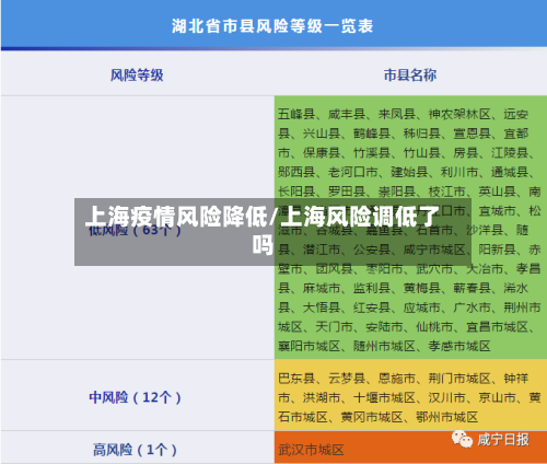 上海疫情风险降低/上海风险调低了吗-第2张图片