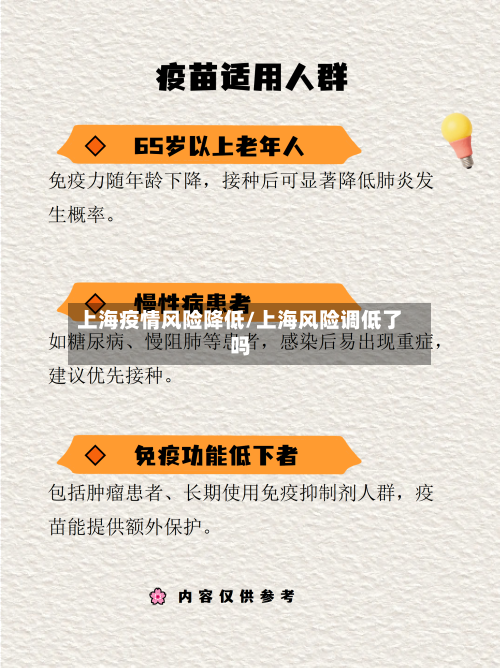 上海疫情风险降低/上海风险调低了吗-第1张图片