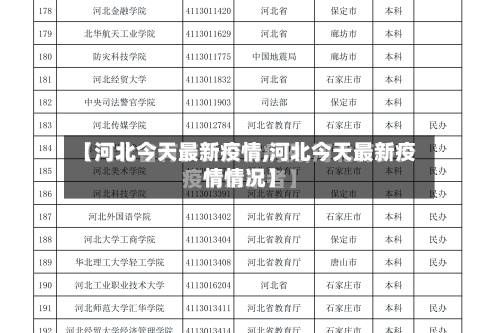 【河北今天最新疫情,河北今天最新疫情情况】-第3张图片