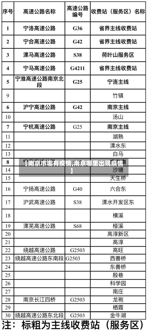 【南京市哪有疫情,南京哪里出现疫情】-第3张图片