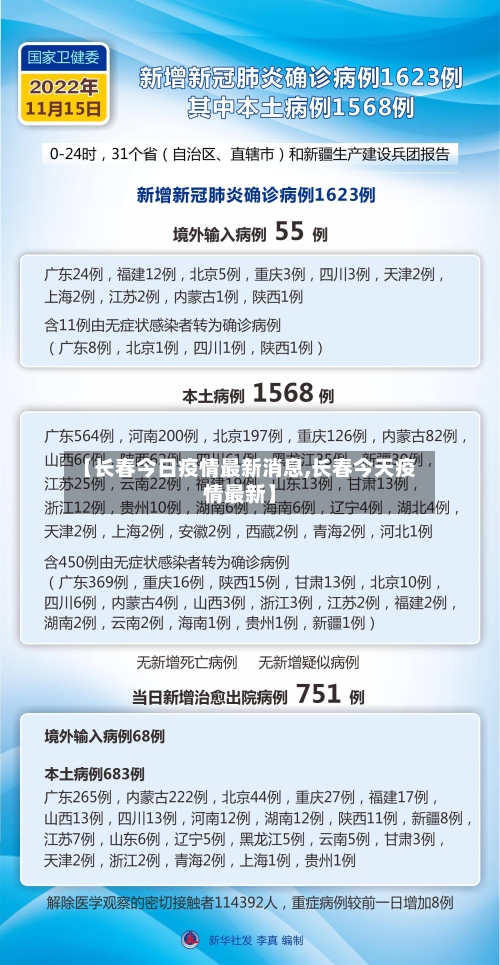 【长春今日疫情最新消息,长春今天疫情最新】-第1张图片