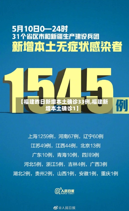 【福建昨日新增本土确诊33例,福建新增本土确诊1】-第2张图片