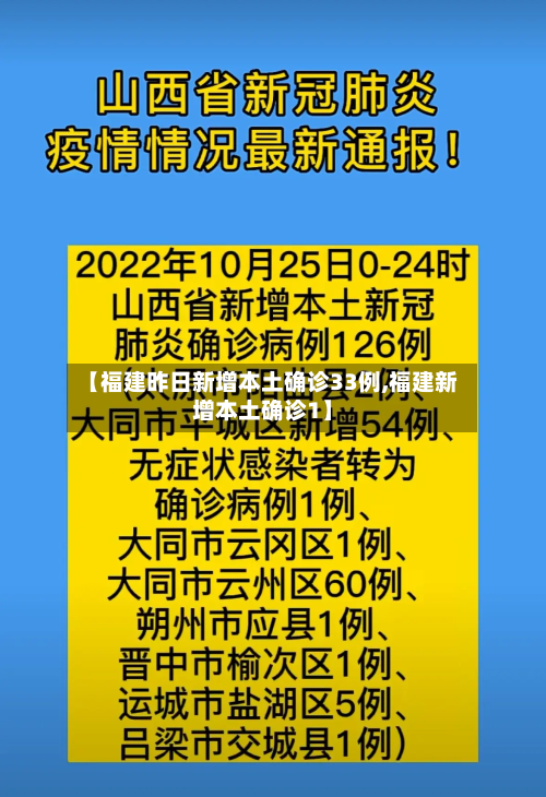 【福建昨日新增本土确诊33例,福建新增本土确诊1】-第1张图片