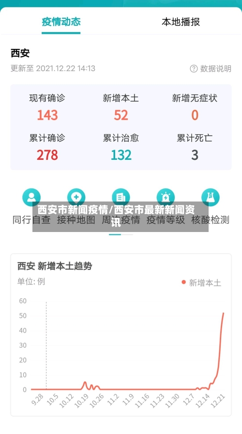 西安市新闻疫情/西安市最新新闻资讯-第1张图片