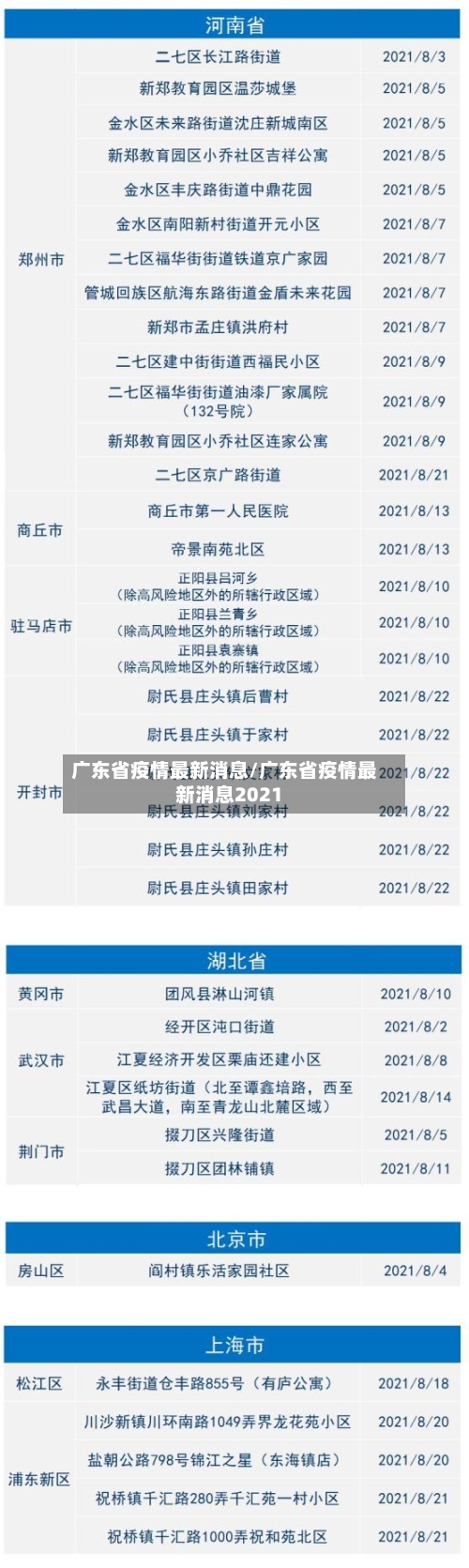 广东省疫情最新消息/广东省疫情最新消息2021-第1张图片