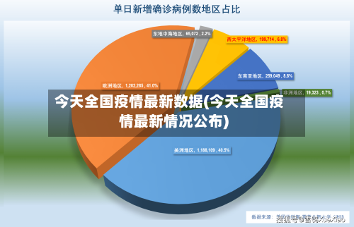 今天全国疫情最新数据(今天全国疫情最新情况公布)-第3张图片