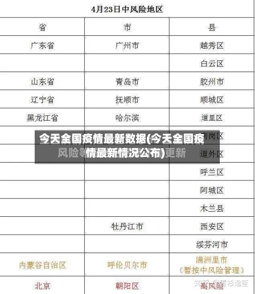 今天全国疫情最新数据(今天全国疫情最新情况公布)-第2张图片