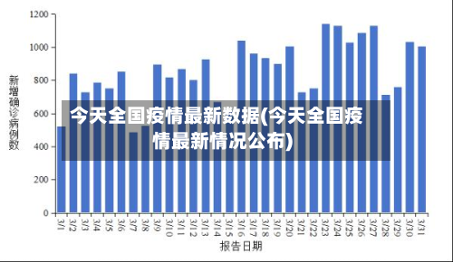 今天全国疫情最新数据(今天全国疫情最新情况公布)-第1张图片