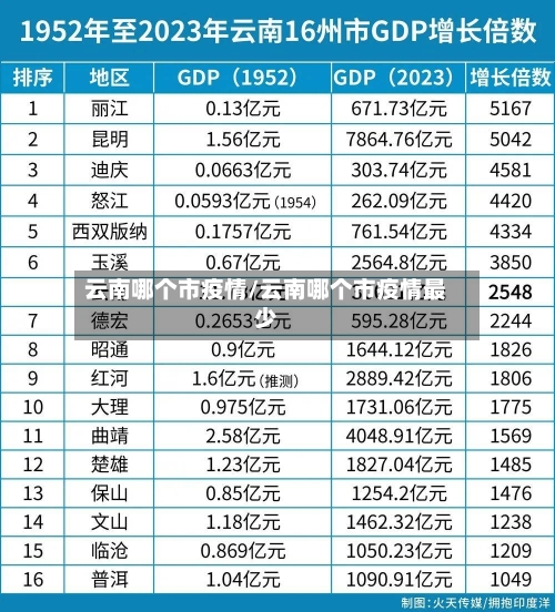 云南哪个市疫情/云南哪个市疫情最少-第1张图片